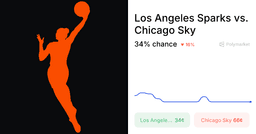 Los Angeles Sparks vs. Chicago Sky Odds & Predictions ...