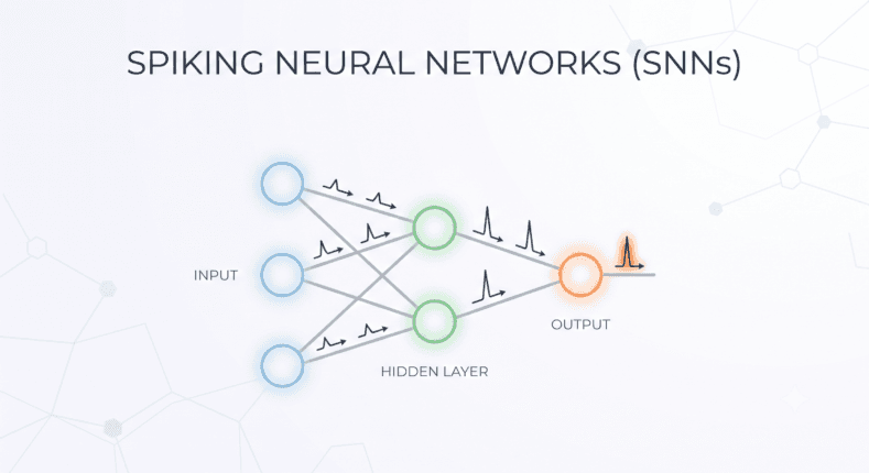 Spiking Neural Networks - COSIC