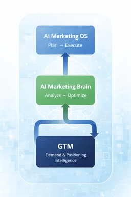 AI Marketing Case Studies & Applied Evidence | mAI
