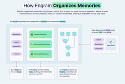 @weaviate_io: Most memory systems don’t actually organise memory. 

They only accumulate it… 

And that’s where th...