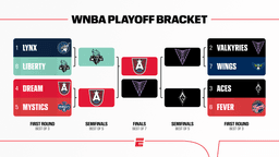WNBA playoffs 2026: Schedule, scores for every game