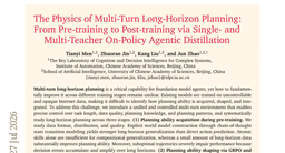 The Physics of Multi-Turn Long-Horizon Planning: From Pre-training to Post-training via Single- and Multi-Teacher On-Policy Agentic Distillation