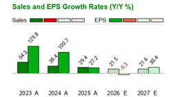 CrowdStrike (CRWD) Pe Ratio  (TTM)  - Zacks.com