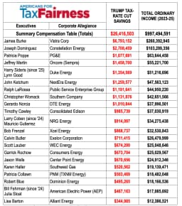 Latinos Pay Hundreds More in Monthly Utilities as Top ...