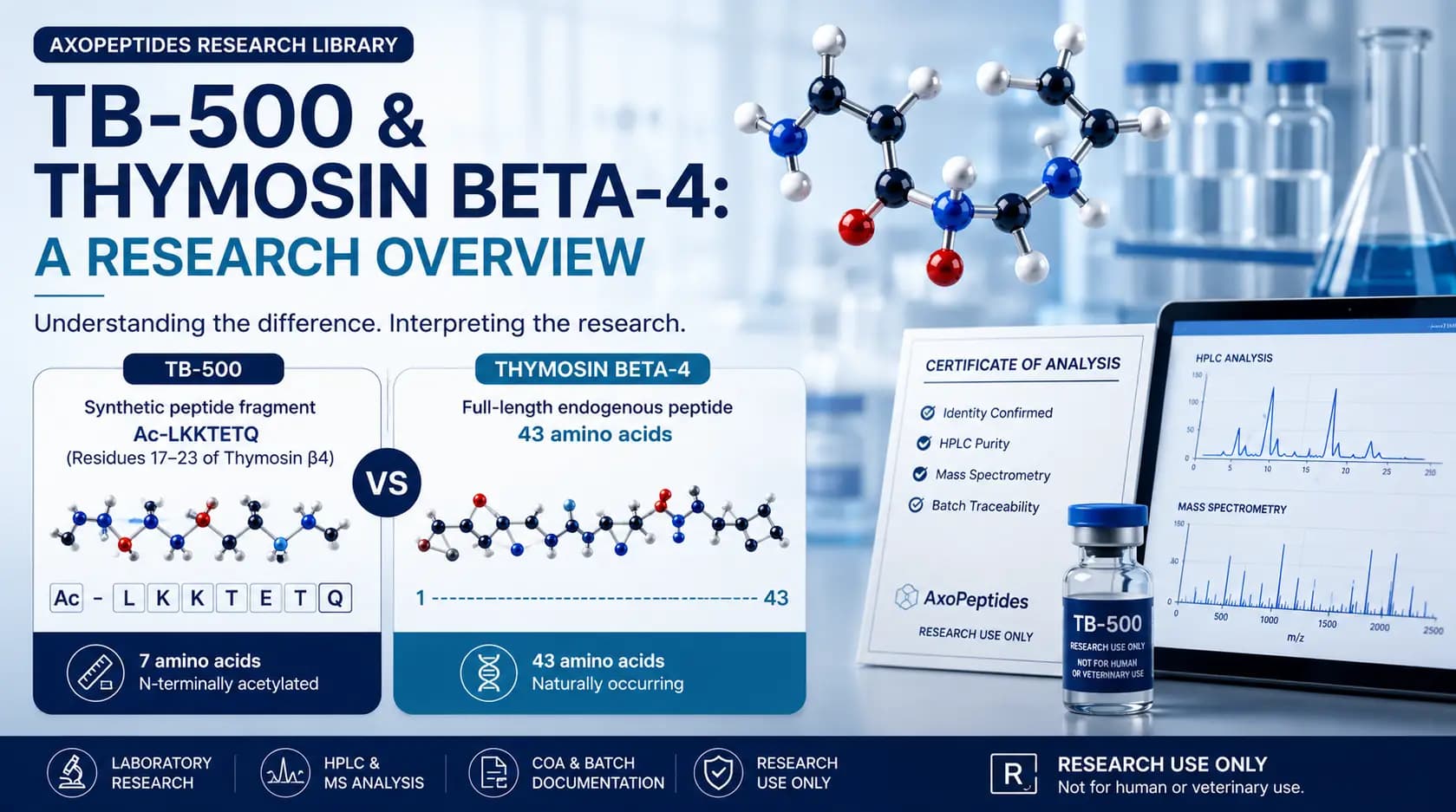 TB-500 & Thymosin Beta-4 Research Overview - AxoPeptide