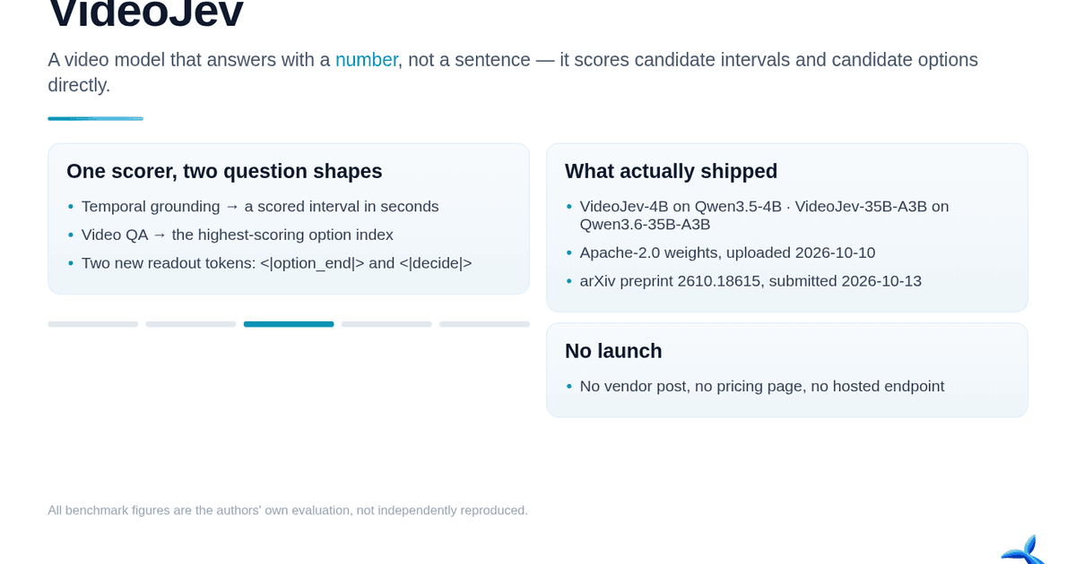 VideoJev: A Quiet Video-Model Release and What It Claims