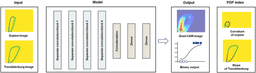 Deep-learning-based postoperative desaturation prediction ...