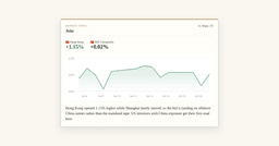 Hang Seng Opens 1.15% Higher as Hong Kong Outpaces ...