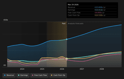 ASML Backs Mistral AI And Extends Reach Into AI Chip Design - Simply Wall St News