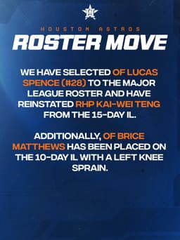 @astros: We have made the following roster moves: https://t.co/9tDODIHcUW
