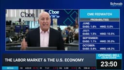 May Jobs "Too Good:" Yields Rise to Pressure Stocks & Fed