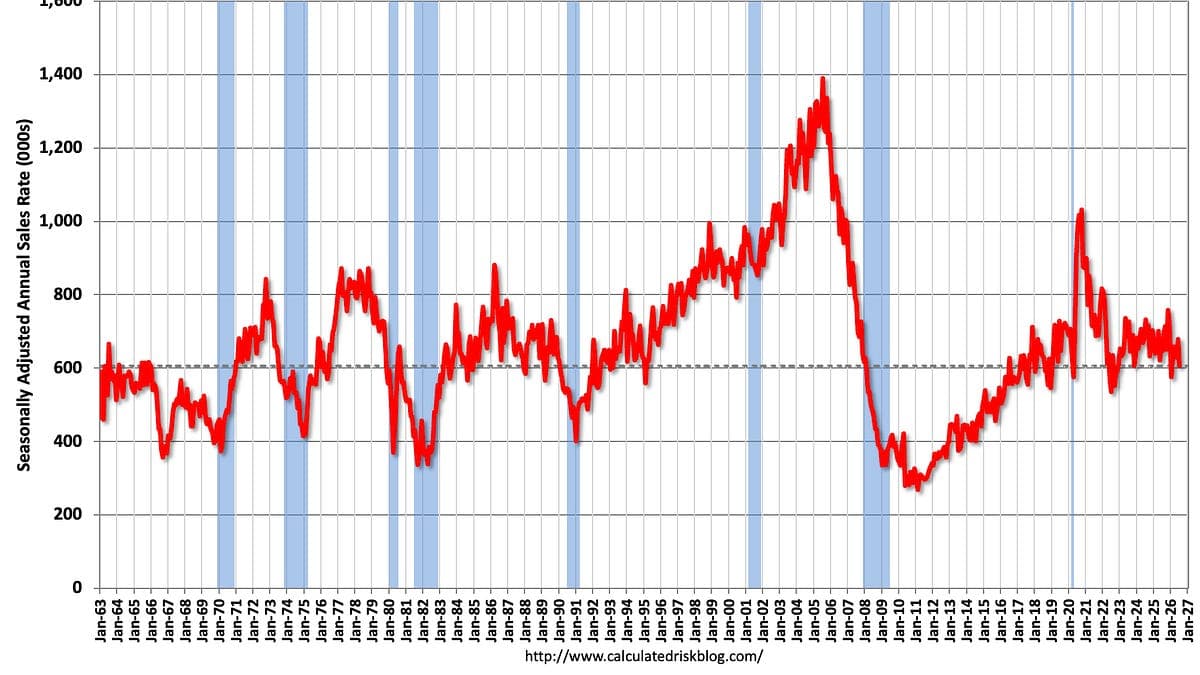 Economic Weekly September 18, 2026