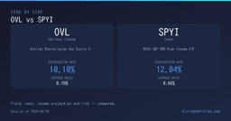 OVL vs SPYI: Two S&P 500 Income Overlays 2026