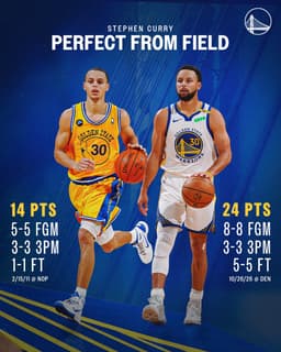 @warriors: 30 went to work.

Last night was the second game in Stephen's career that he DID NOT MISS a shot. ht...