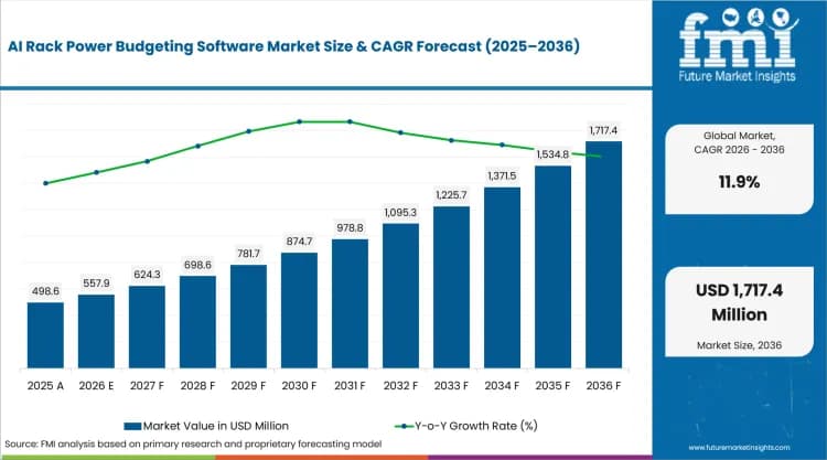 AI Rack Power Budgeting Software Market