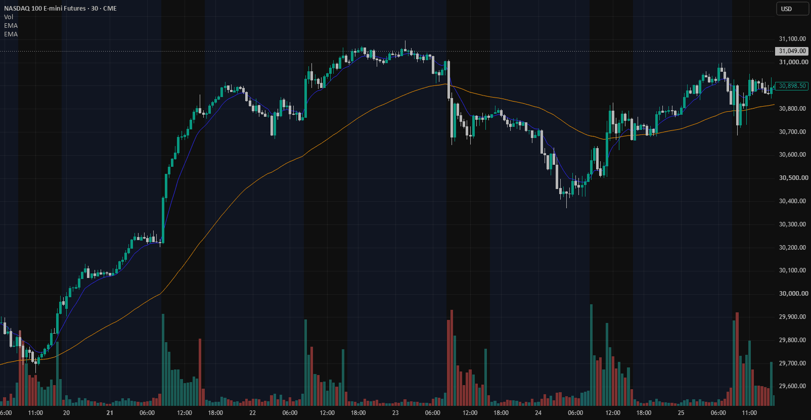 Your Best Backtest Might Be Your Worst Strategy - Here's ...