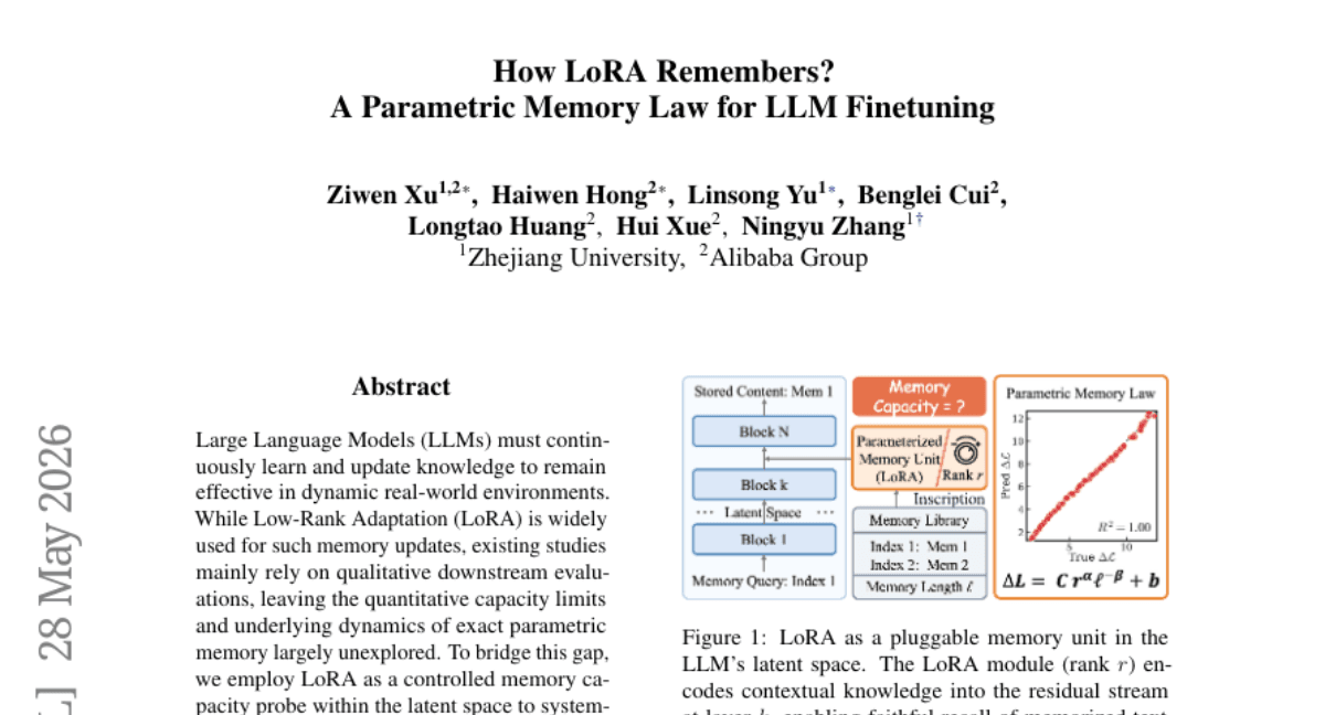 How LoRA Remembers? A Parametric Memory Law for LLM Finetuning
