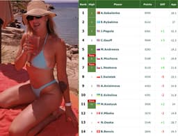 WTA RANKINGS. Sabalenka and Rybakina hold top spots ...