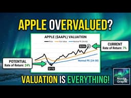 The Apple Valuation Gap Nobody's Talking About