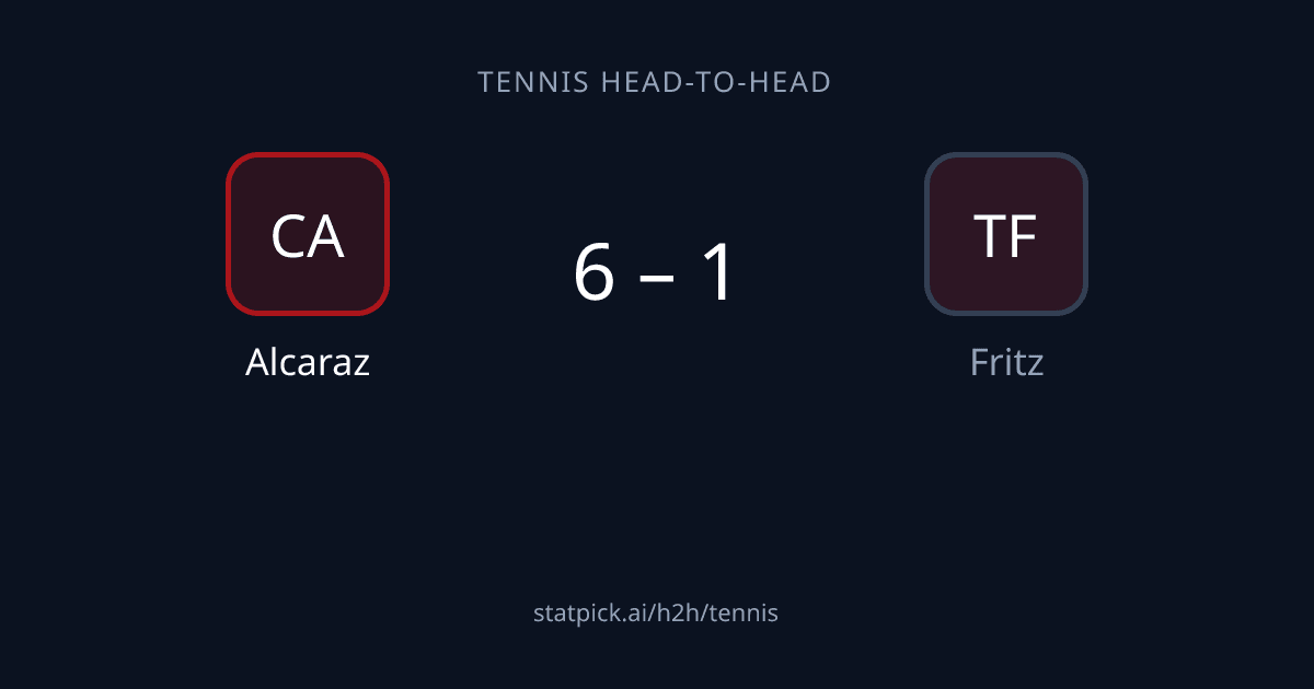 Carlos Alcaraz vs Taylor Fritz Head to Head
