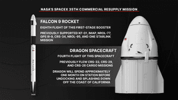 NASA's SpaceX 35th Commercial Resupply Mission ...