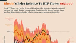 Bitcoin Market Monitor - August 2026 - Ecoinometrics