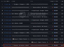 @lookonchain: Garrett Jin(#BitcoinOG1011short) is back longing $BTC!

Garrett Jin deposited 39.5M $USDC to #Binanc...