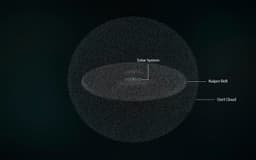 The Kuiper Belt: Where the Solar System Refuses to End