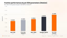 Synthefy Unveils Foundation-Model Platform for the ...