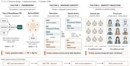 @AnimaAnandkumar: Our paper, “Rethinking Psychometric Evaluation of LLMs: When and Why Self-Reports Predict Behavior,”...