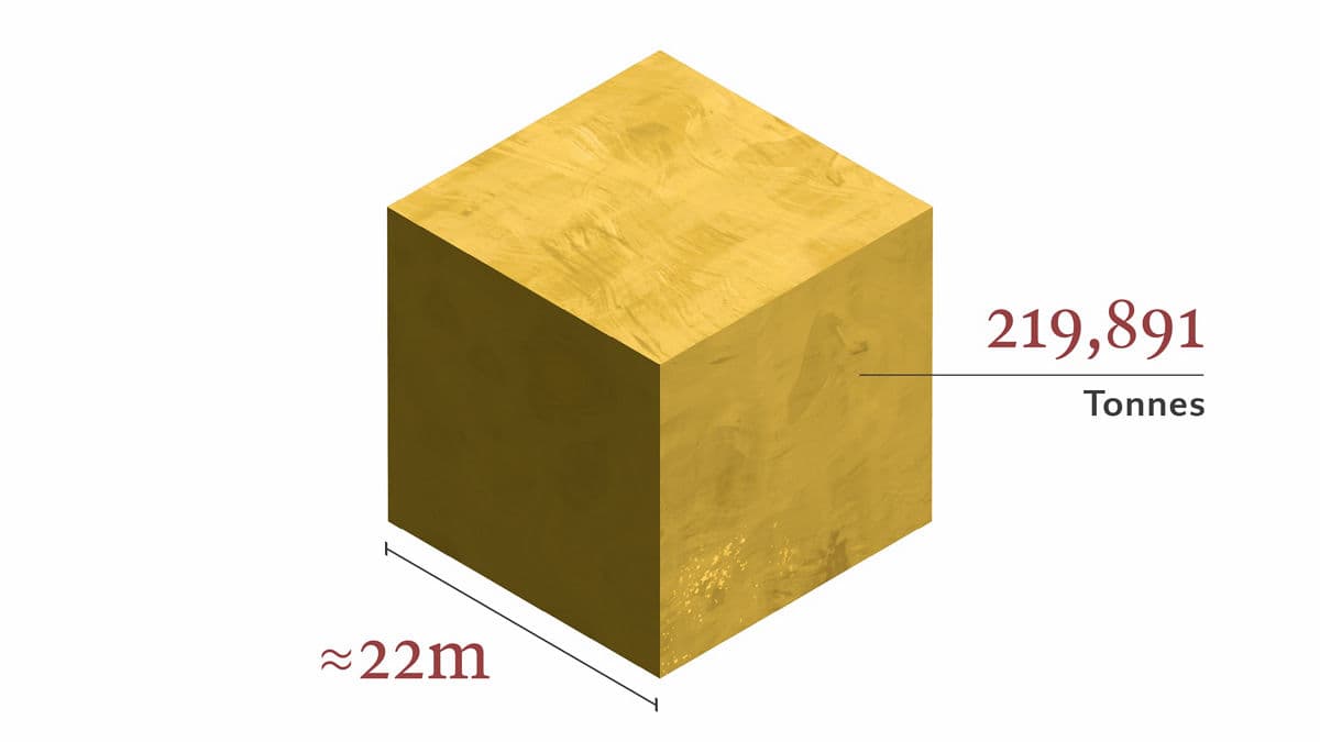 Gold market update - March 2026 | Pictet
