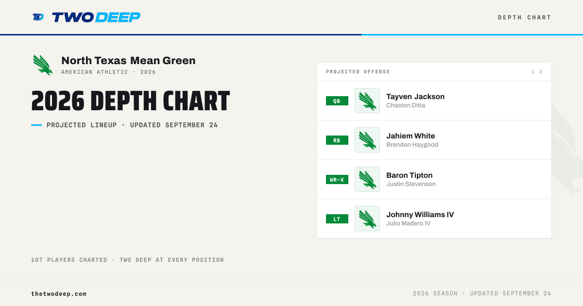 North Texas Mean Green Depth Chart 2026 - TWO·DEEP