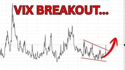 Stocks Plunge as Implied Volatility and the VIX Spikes
