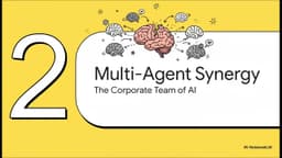 TMAS: Scaling Test-Time Compute via Multi-Agent Synergy