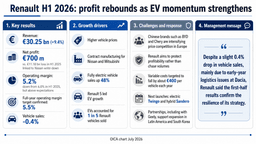 07/30/2026: OICA's 5 major news items summarized