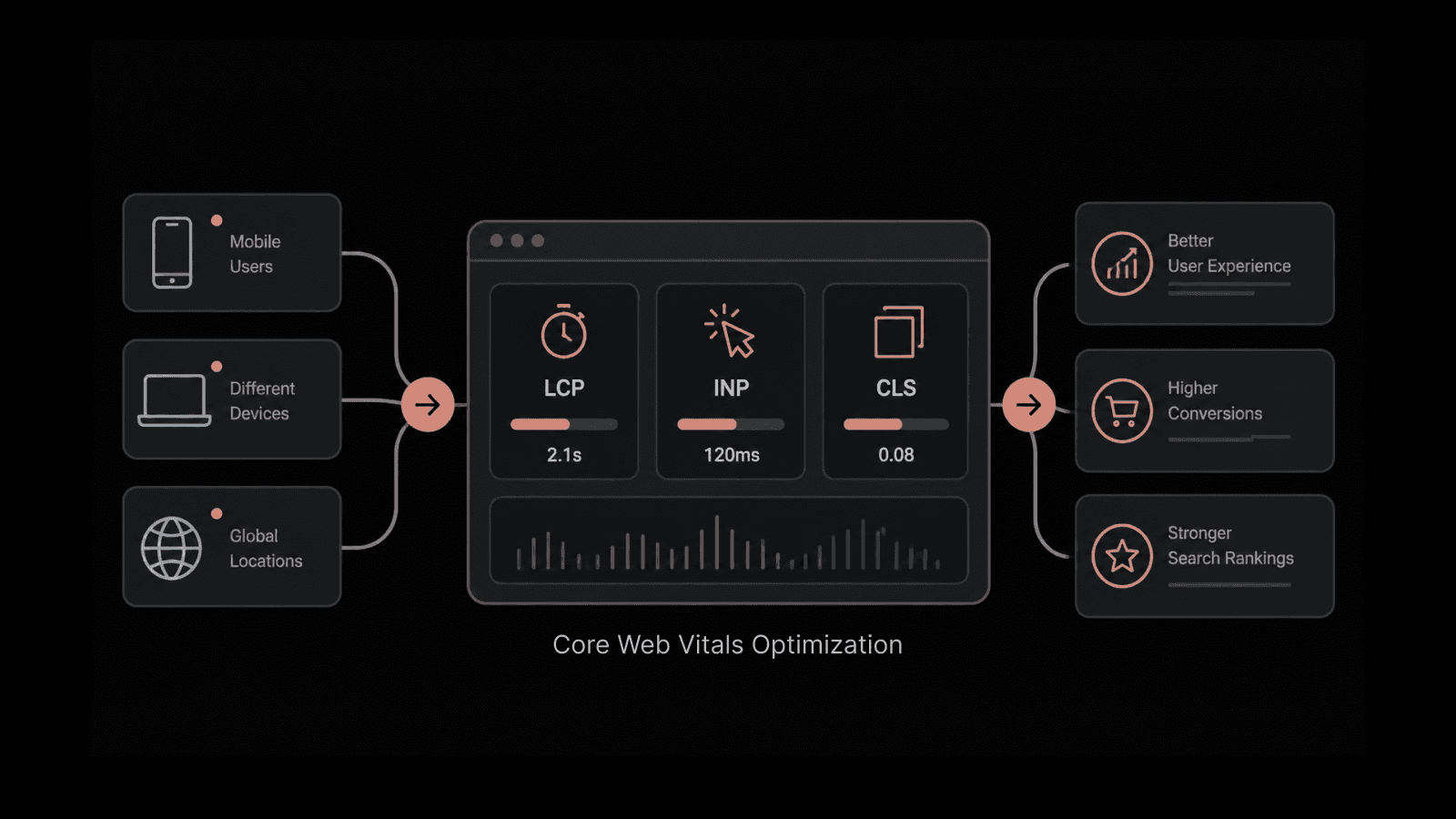 Core Web Vitals Optimization Guide for Better UX