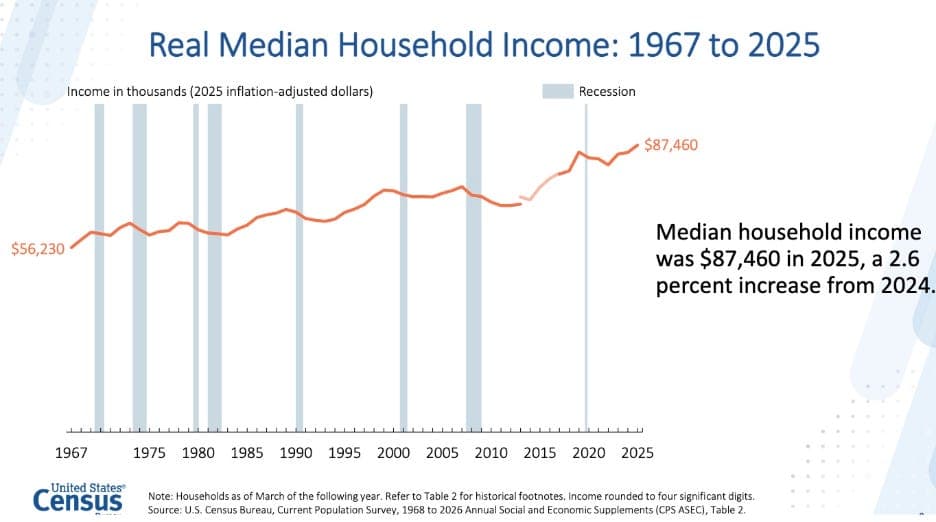 Cost of Living, Energy & Household Debt