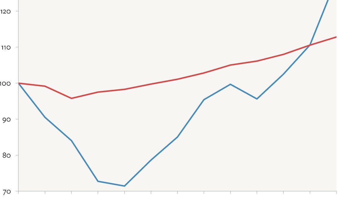 Bond-market sell-off deepens fiscal cliff