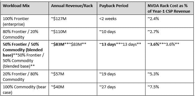 NVDA: Unit Economics  - Elliot’s Musings