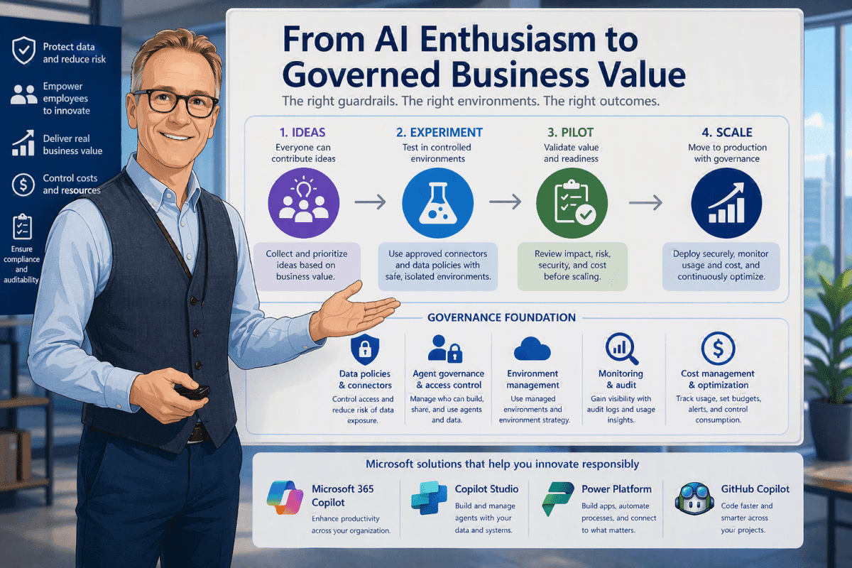 From AI Enthusiasm to Governed Business Value