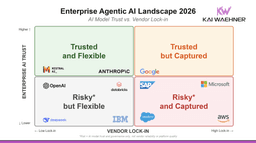Enterprise Agentic AI Landscape 2026: Trust, Flexibility, and Vendor Lock-in - Kai Waehner
