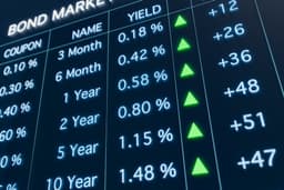 Yields Edge Lower as Retail & Manufacturing Surprise to the Upside - HilltopSecurities