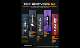 Creator Economy Job Radar – May 26, 2026 – Amazon, Patreon, and Influential Hiring Creator Management, Talent Partnerships, and Influencer Roles