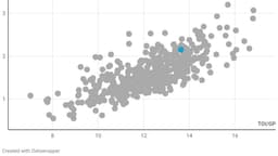 Trying to make sense of the Sharks' spending spree