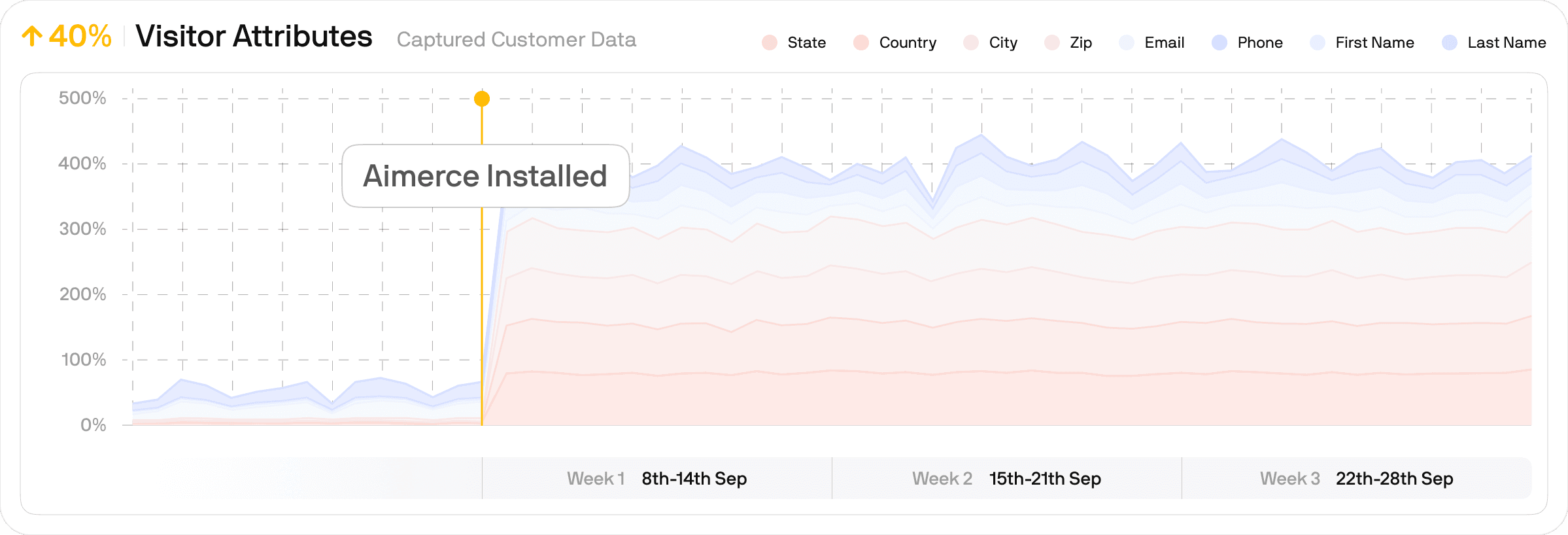 Top 5 Shopify Apps for Increasing TikTok Ads Revenue in ...