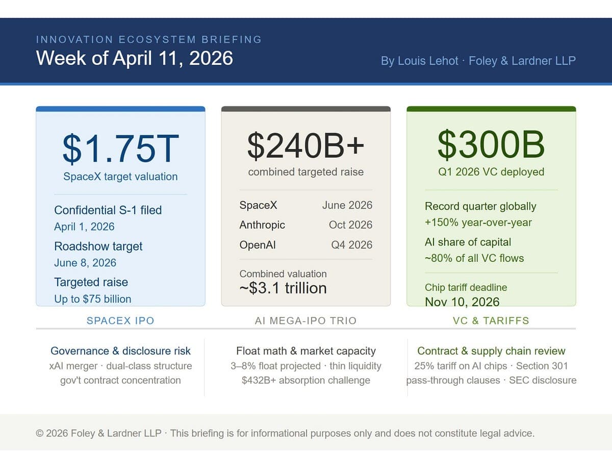 The IPO Floodgates Open, Tariffs Tighten, and the Innovation Economy Braces for Its Biggest Test Yet | by Louis Lehot | Apr, 2026 | Medium
