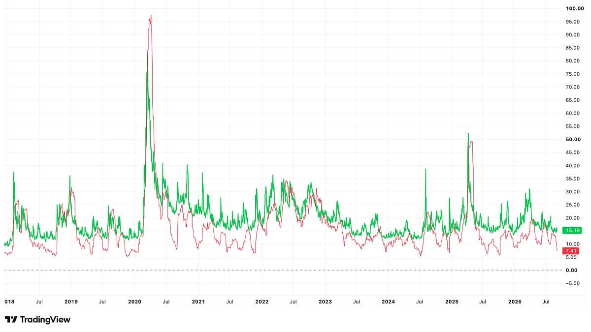 Stock Market Volatility Signals The Potential For An Unwind