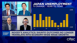 Moody’s economist warns weak demand and global tensions may slow BOJ rate path