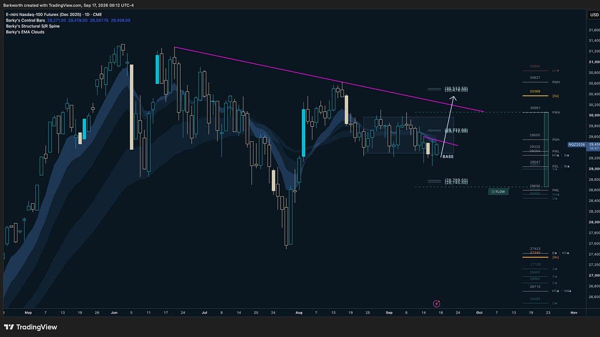 Bear Traps Set - Breakout Time?