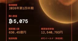 Metaplanet says it bought 5,075 BTC in the first quarter - CoinNess